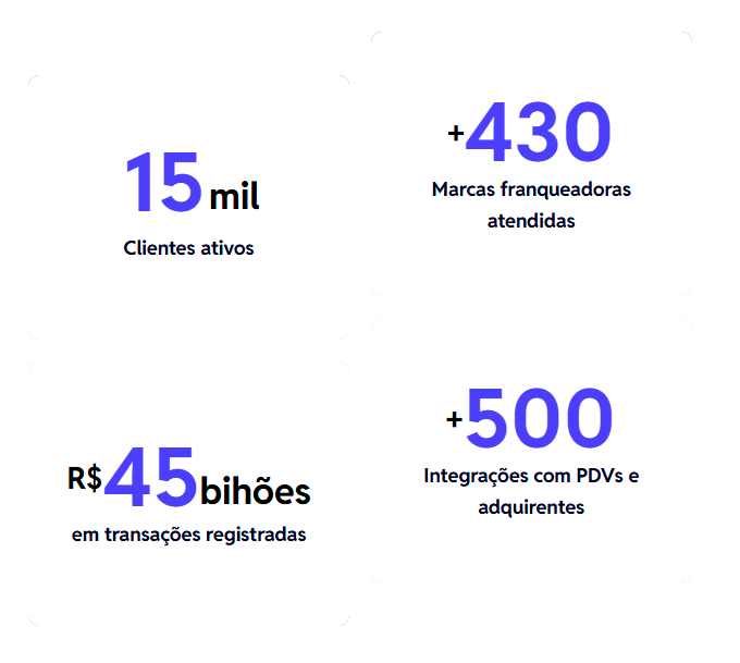 Resultados que comprovam o impacto da F360 Resultados que comprovam o impacto da F360